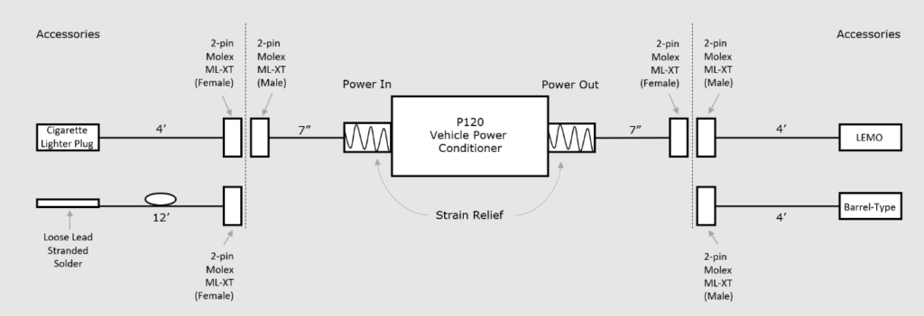 P120 Block Diagram - med