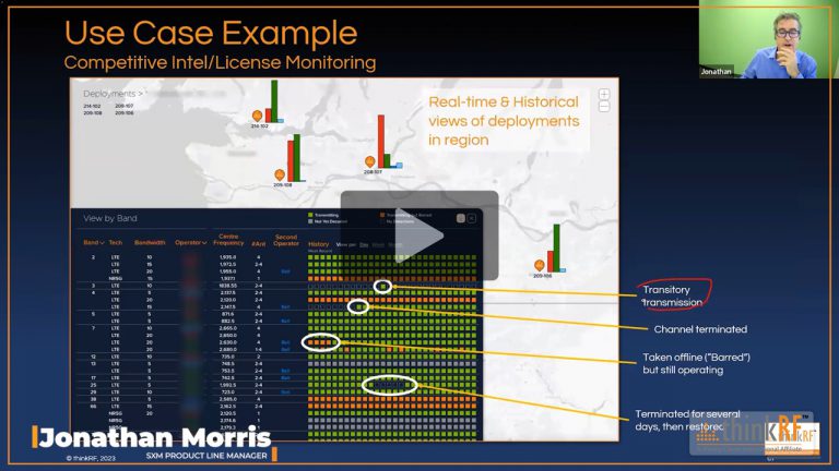 22% voted “Approach to interference monitoring will shift from reactive to proactive.”