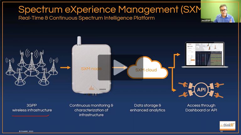 How does SXM work?