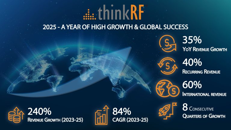 2025 – A year of high growth & global success
