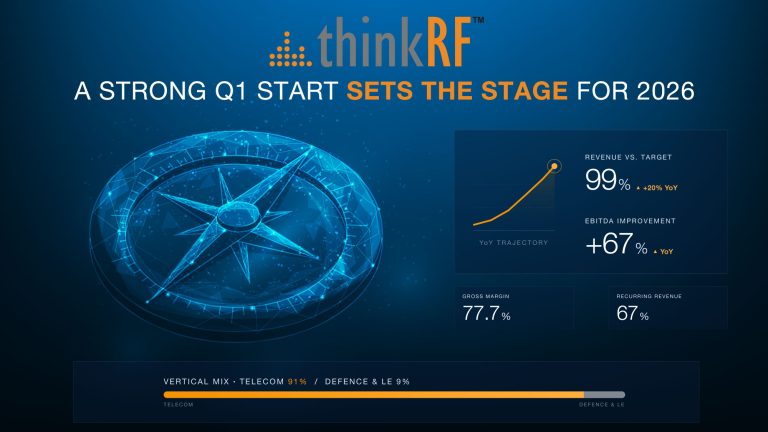 thinkRF Q1 2026 Update: Solid Start to the Year